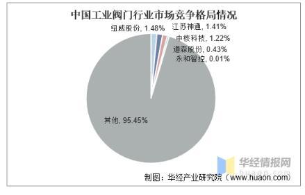 工業(yè)閥門(mén)發(fā)展趨勢(shì)分析，中高端閥門(mén)市場(chǎng)國(guó)產(chǎn)化帶來(lái)新的成長(zhǎng)機(jī)遇 